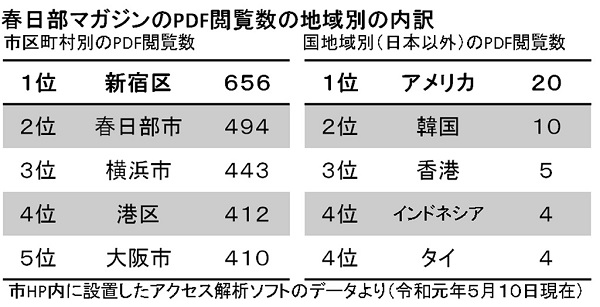 PDF閲覧数