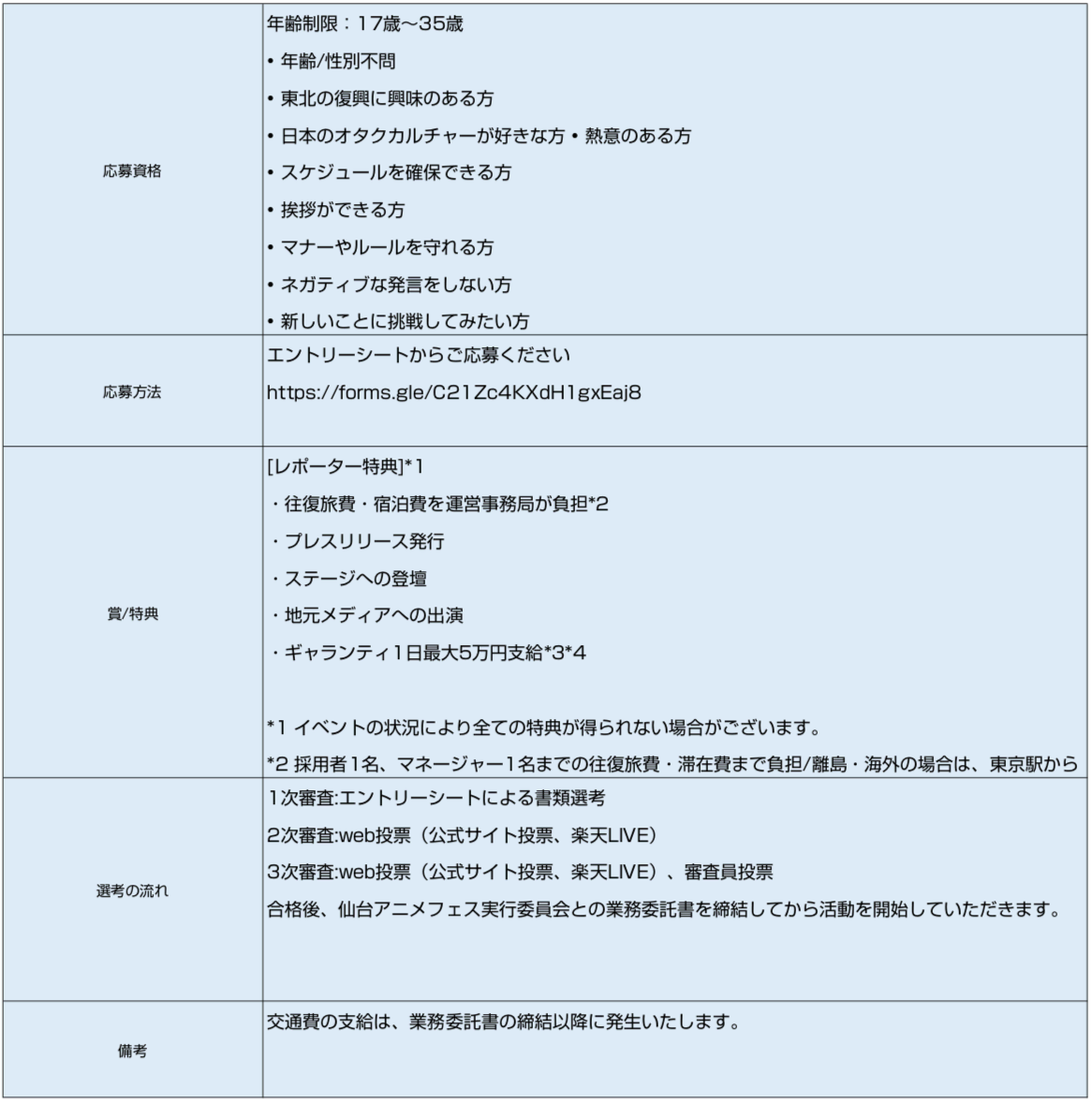 仙台アニメフェス からスターダムに駆け上がろう 公式レポーター募集 アニメージュプラス アニメ 声優 特撮 漫画のニュース発信