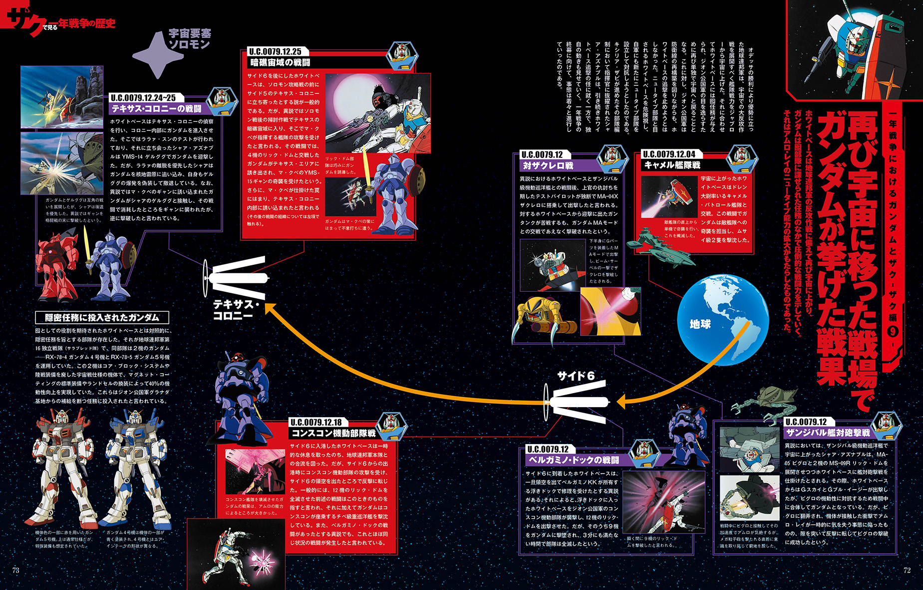 『ガンダムVSザク大解剖』より