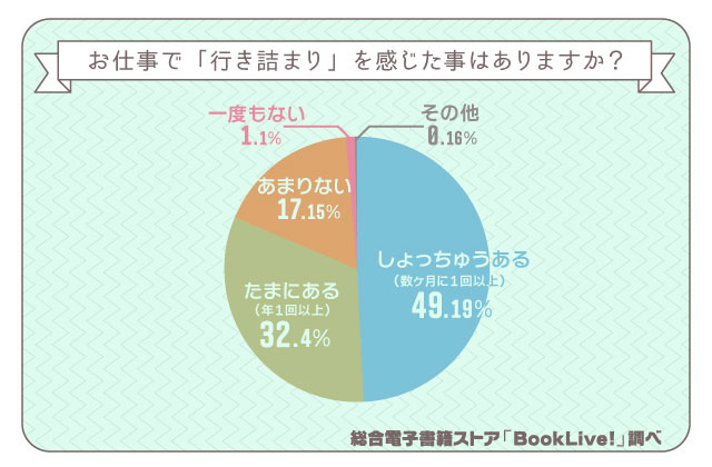 調査結果1