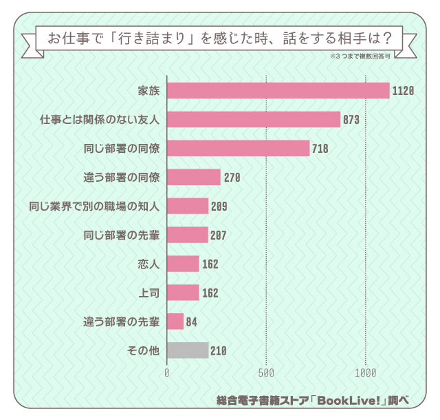 調査結果3