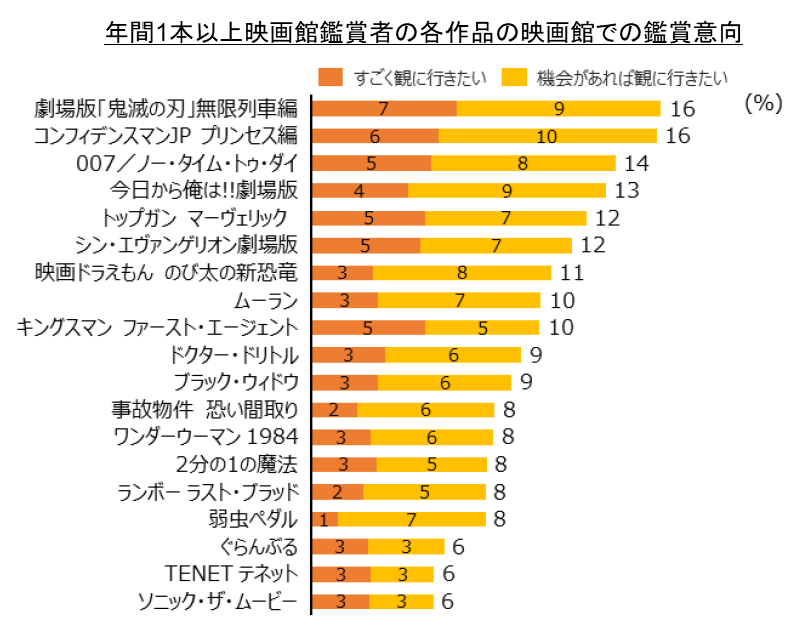 ランキング３