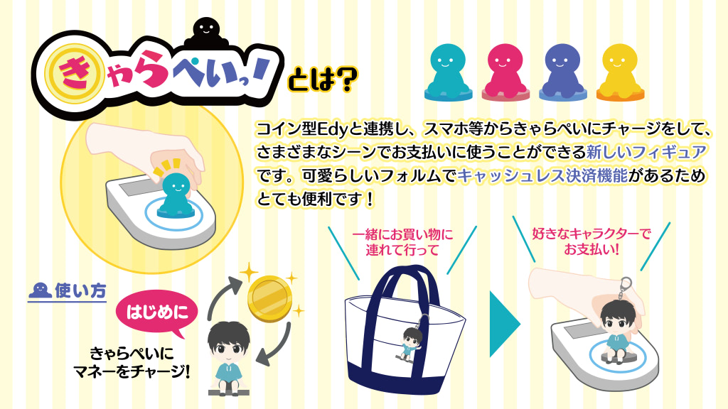 大好きなキャラとお買い物 キャッシュレスフィギュア きゃらぺいっ アニメージュプラス アニメ 声優 特撮 漫画のニュース発信