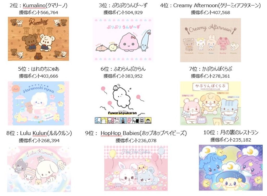 サンリオ『NEXT KAWAII PROJECT』／“はなまる” をくれる「はなまる