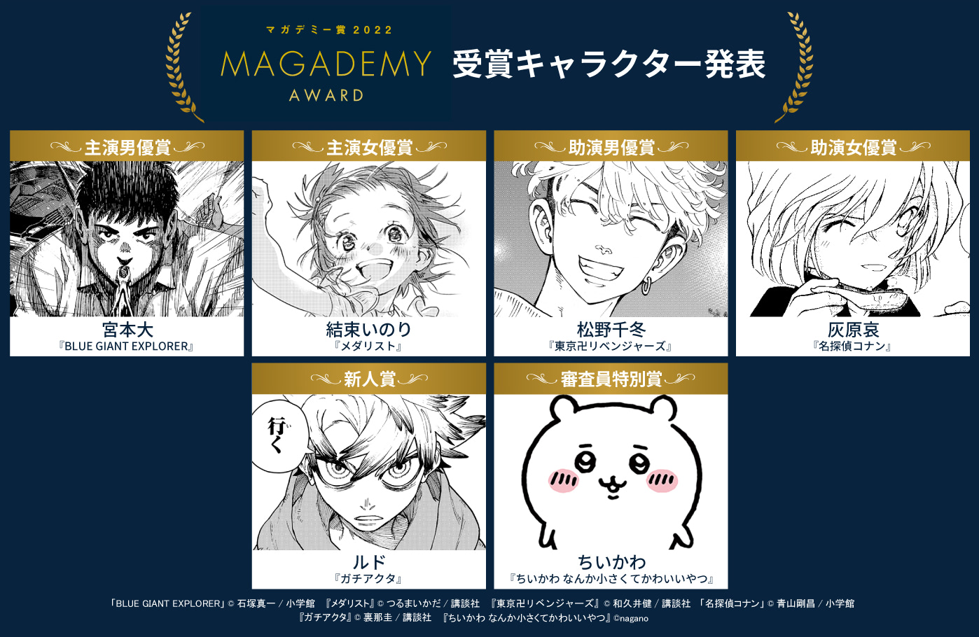 マガデミー賞2022】審査員が語るコミックベストキャラ選出の裏側