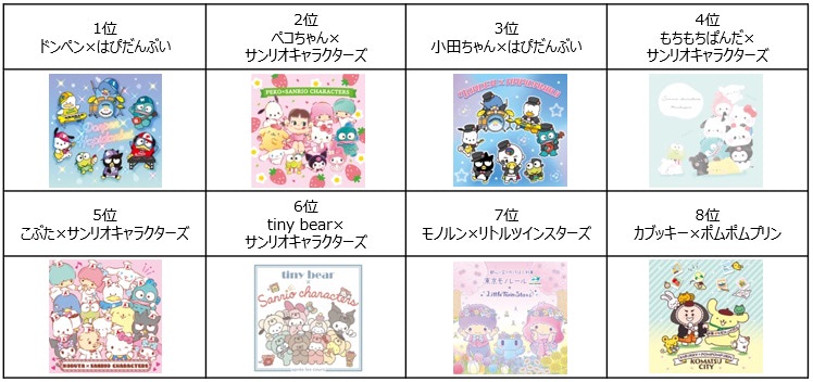 2023年サンリオキャラクター大賞』結果発表ぉぉ～！ | アニメージュ