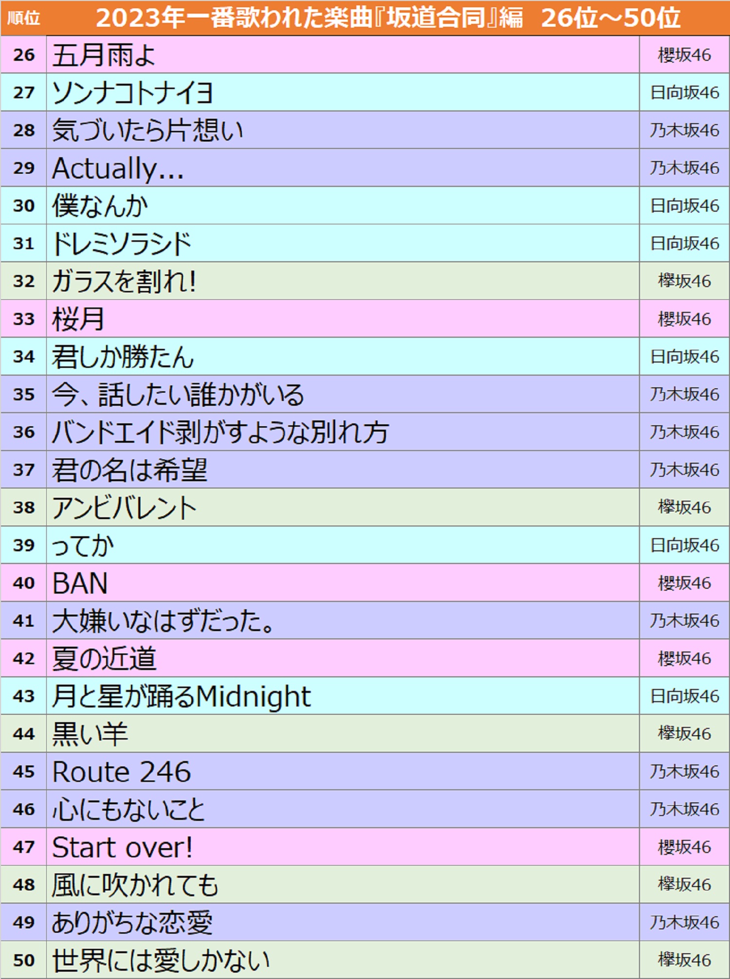 乃木坂46 欅坂46 日向坂46 DVD BluRay