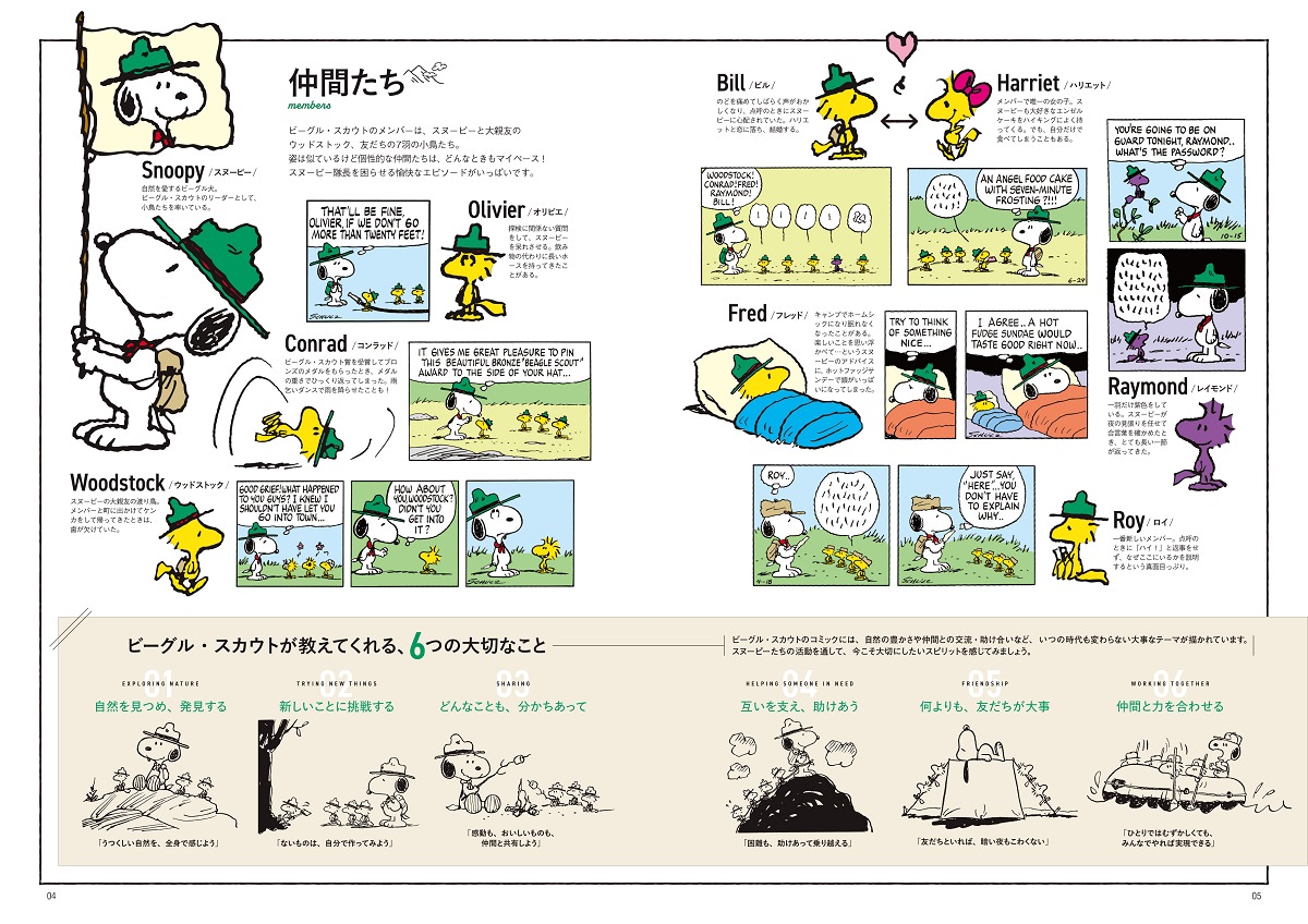 スヌーピー ウッドストック メディコムトイ 1979年 スヌーピー ウッド