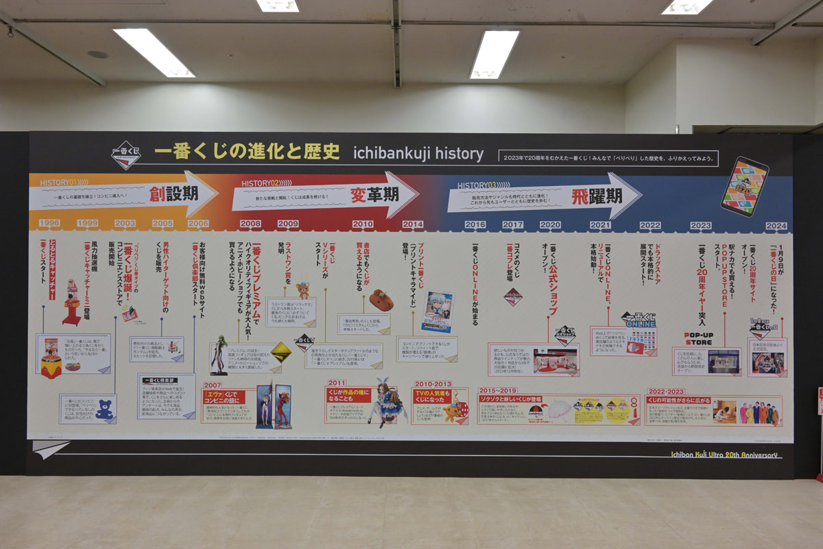 一番くじ 超20周年祭」アフターレポート！ 歴代アイテムがズラリ