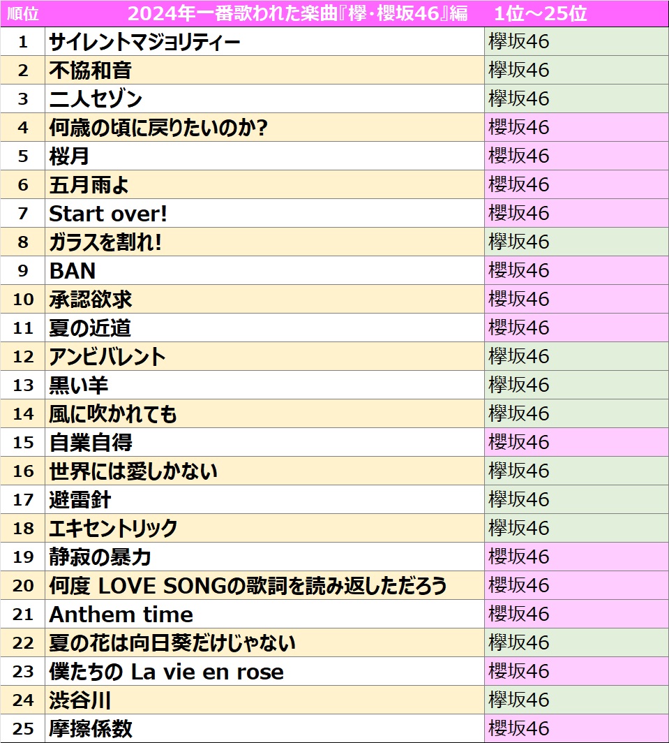 欅坂46 櫻坂46 まとめ売り - メルカリ
